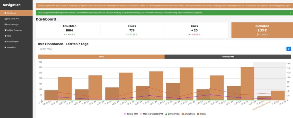 Dashboard von linkvertise